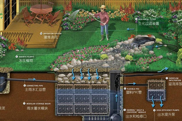 雨水蓄水模塊原理